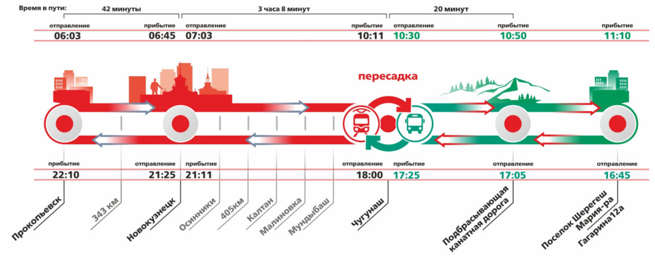 Схема движения Прокопьевск-Шерегеш