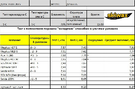 Тесты смазки в Демино