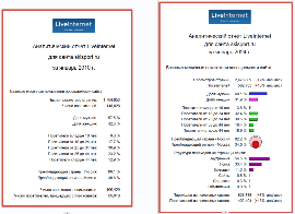 Сравнение общих показателей сайта 2010г. - 2014г.