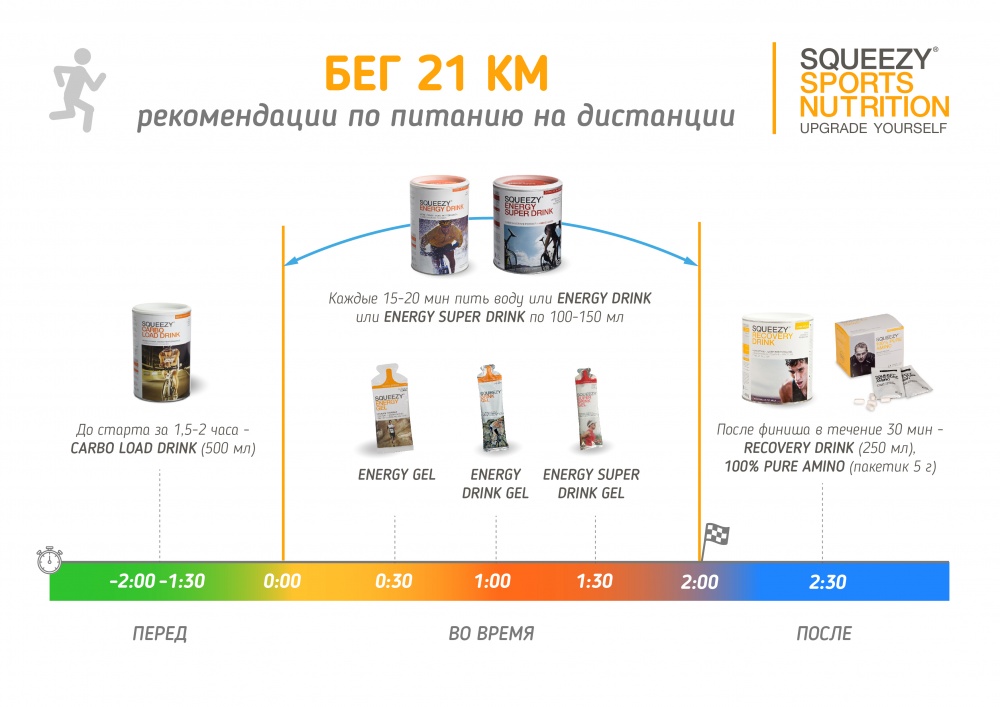 Схема питания на полумарафоне