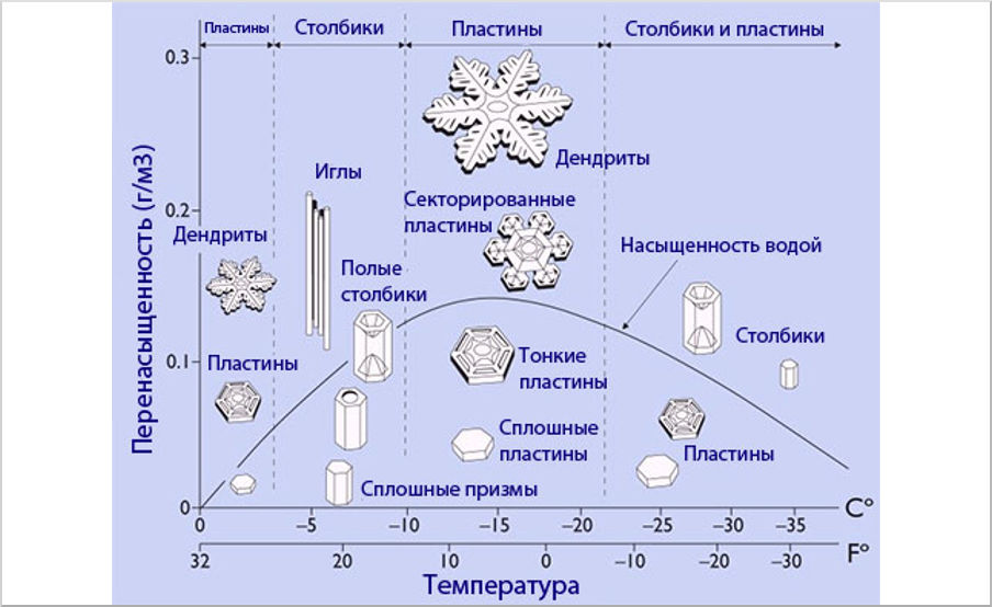 Замечательная, голая снежинка (20 фото)