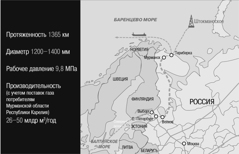 Газопровод Волхов - Мурманск должен быть построен к 2030 году. 