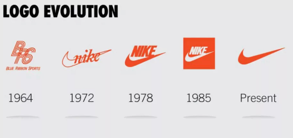 Эволюция логотипа Nike.