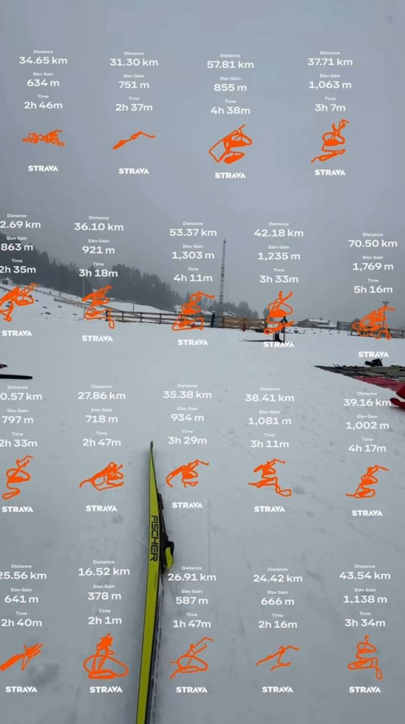 Раскладка по дням. 