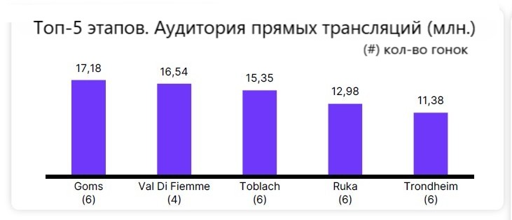 Лучшие телевизионные этапы