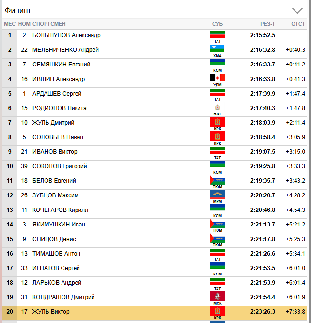 Первая двадцатка.