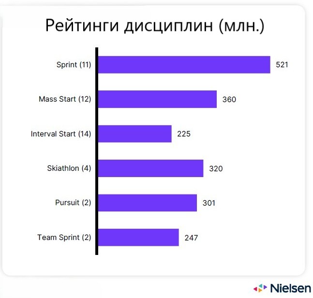 ТВ-рейтинги лыжных форматов