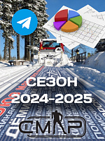 Предварительный рейтинг участников СМЛР по итогам лыжного сезона 2024-2025